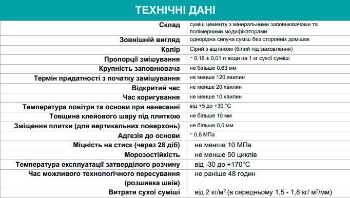 Клей термостійкий для печей та камінів Поліпласт ПП-018 HotFIX 20 кг 2476124029 фото