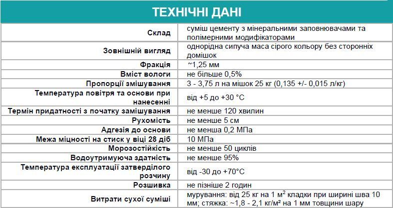 Мурувальна суміш універсальна ПСМ-075 марки М100 Поліпласт, 25кг 2476288578 фото
