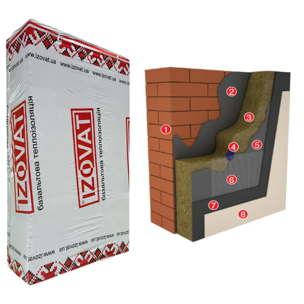 Мінвата Izovat 135 кг/м3 1000x600x150 мм (уп. 1,2 м2) 2702873174 фото