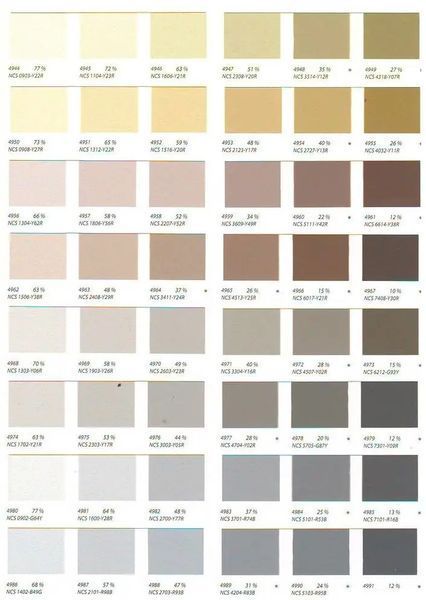 Фарба інтер'єрна антиалергенна Tikkurila JOKER база А 9 л 87860010160 фото
